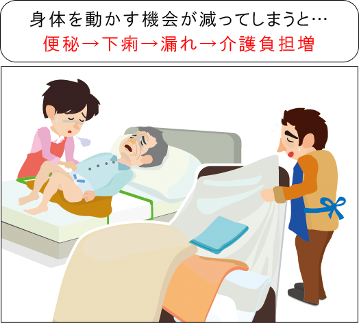トイレ排泄での問題点