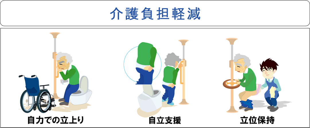 ベスポジーeを使用した介護負担の軽減