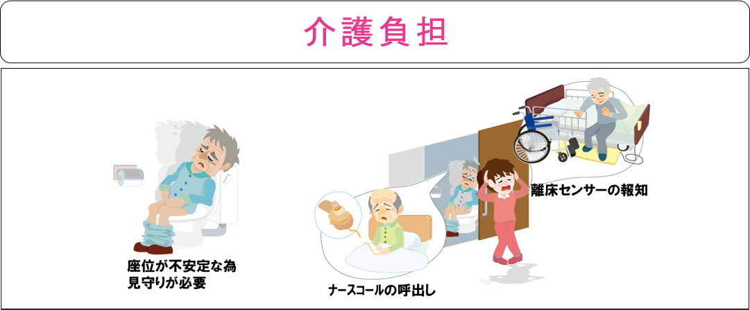 見守り介護における負担軽減