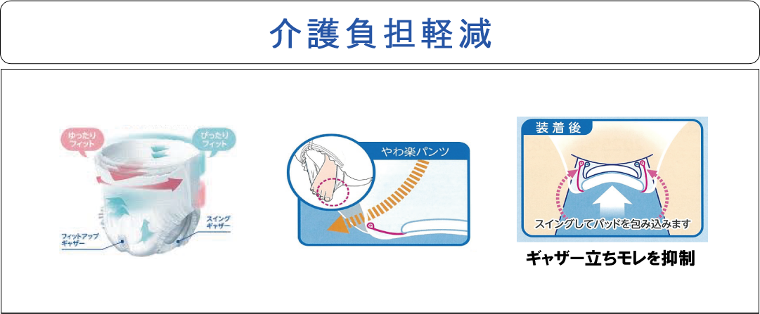 サルバやわ楽パンツを使用した介護負担の軽減