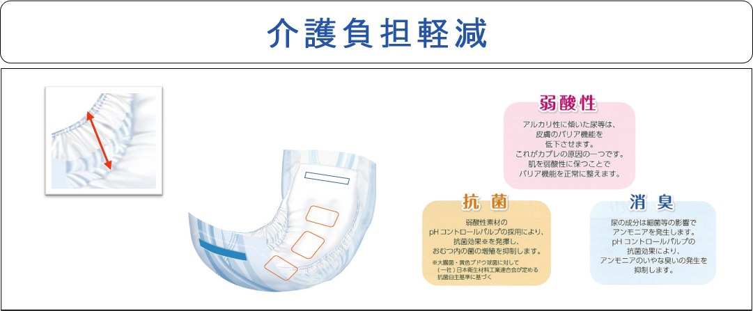 サルバ紙パンツ用やわ楽パッドを使用した介護負担の軽減